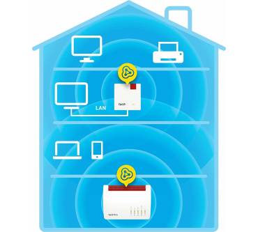 Produktbild AVM FRITZ!Repeater 600
