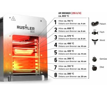 Produktbild Rustler 800