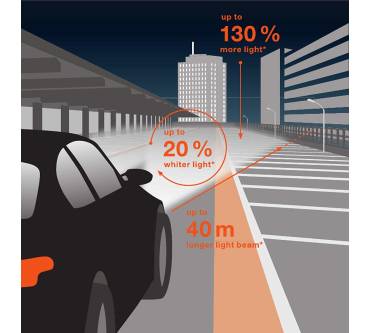 Produktbild Osram Night Breaker Laser H7 +130%