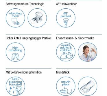Produktbild Beurer IH 55