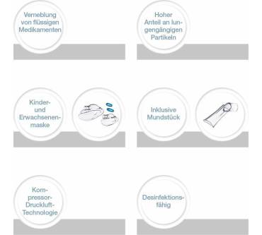 Produktbild Sanitas SIH 21