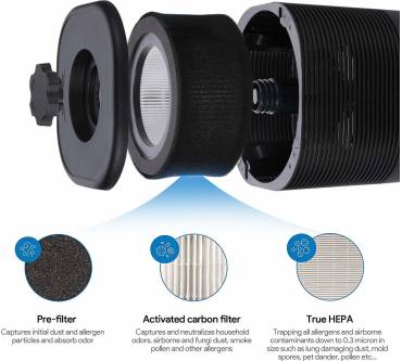 Produktbild Jeterey Luftreiniger mit HEPA-Kombifilter