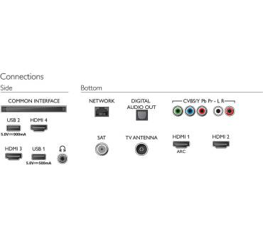Produktbild Philips 65OLED754