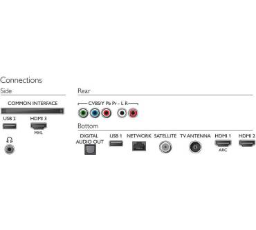 Produktbild Philips 58PUS6203