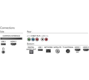 Produktbild Philips 70PUS6724