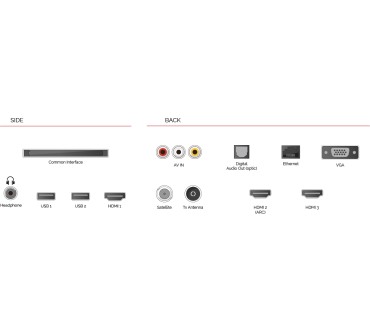 Produktbild Toshiba 32WD3A63DA