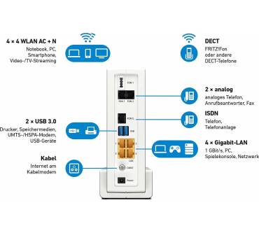 Produktbild AVM FRITZ!Box 6591 Cable