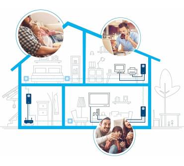 Produktbild Devolo dLAN 550 duo+ Powerline Single
