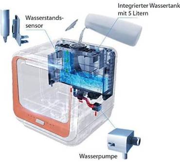 Produktbild Bomann TSG 7402 Mini Geschirrspüler