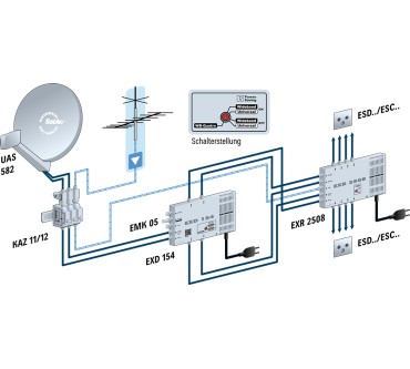 Produktbild Kathrein EXD 154