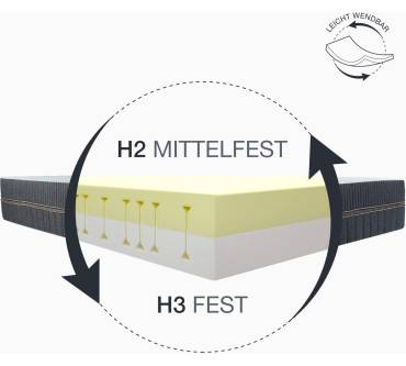 Produktbild BedStory 7-Zonen Kaltschaum Matratze