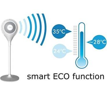 Produktbild Trisa Power Fan 360