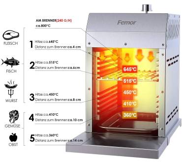 Produktbild Femor 800°C Hochleistungsgrill