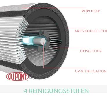 Produktbild Leitz TruSens Z-2000