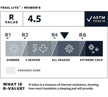 Produktbild Therm-A-Rest Trail Lite