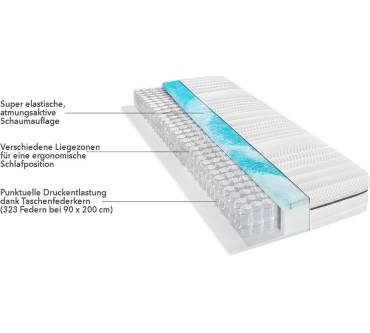 Produktbild Matratzen Concord Select Vitalis Spring H3