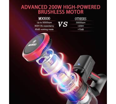 Produktbild MooSoo Kabelloser Akku-Staubsauger 17 Kpa