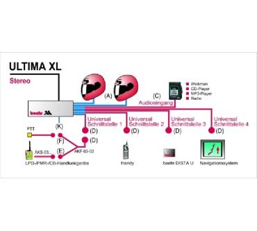Produktbild Baehr Ultima XL