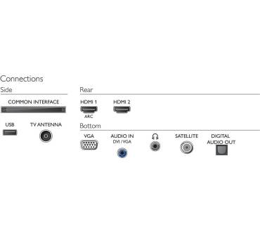 Produktbild Philips 43PFS5525