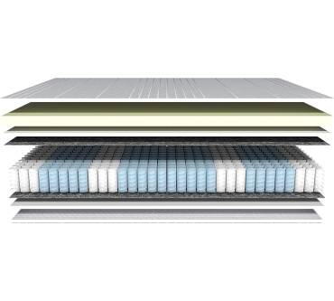 Produktbild AM-Qualitätsmatratzen 7-Zonen Visco-Taschenfederkernmatratze