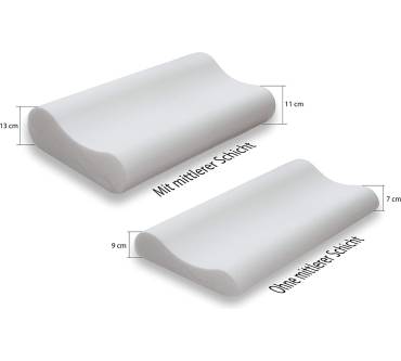 Produktbild Siebenschläfer Höhenverstellbares Nackenstützkissen mit Welle