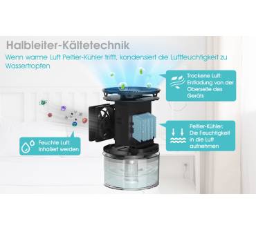 Produktbild UGHEY Automatischer Mini Entfeuchter (750ml)
