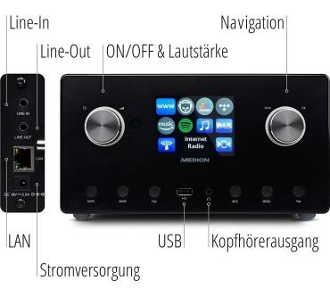 Produktbild Medion Life P85295 (MD 88295)