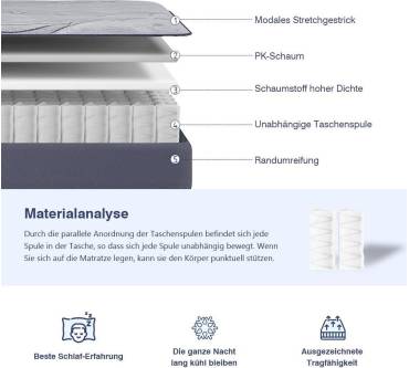Produktbild Avenco Original Hybrid-Matratze