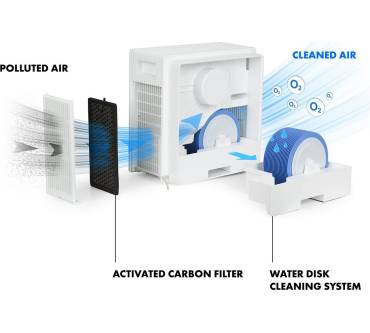 Produktbild Klarstein PurePal