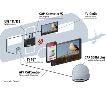 Produktbild Kathrein CAP 500M plus