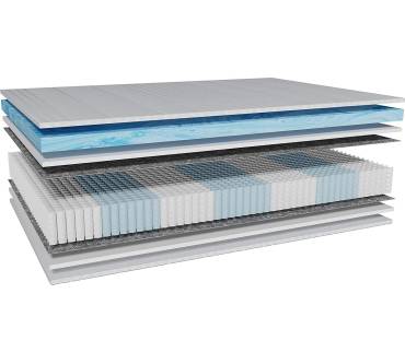 Produktbild AM-Qualitätsmatratzen Premium Gelschaum-Matratze