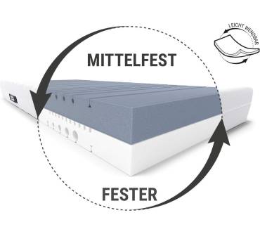 Produktbild bett1.de Bodyguard (140 x 200 cm, H4)