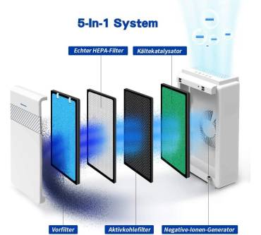 Produktbild Newentor Luftreiniger (Hepa)