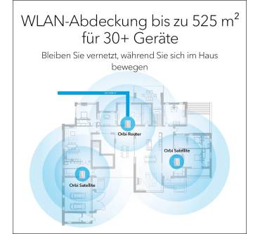 Produktbild NetGear Orbi (RBK53)