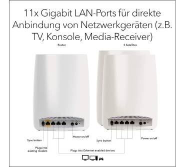 Produktbild NetGear Orbi (RBK53)