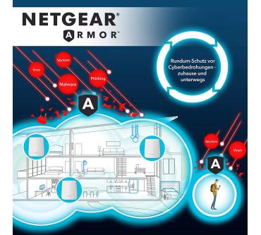 Produktbild NetGear Orbi (RBK53)
