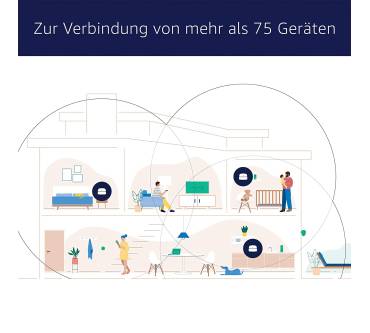 Produktbild Amazon eero 6 (Router + 2 Signalverstärker)