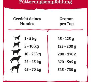 Produktbild Purina Beneful Original mit Rind, Gartengemüse und Vitaminen