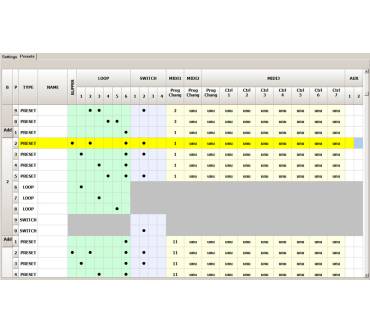 Produktbild G LAB GSC-2 (Guitar System Controller)