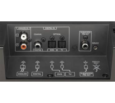 Produktbild Denon DHT-FS5