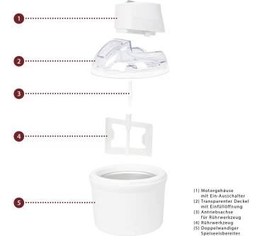 Produktbild Clatronic ICM 3764