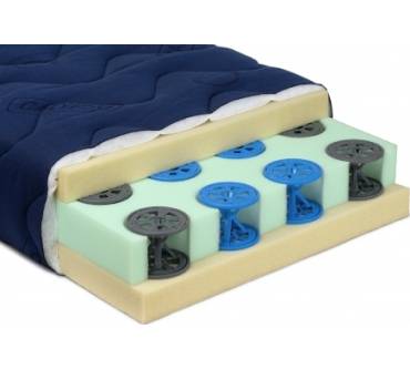 Produktbild Calypso Schlafsysteme Dreamspring