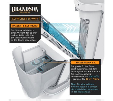 Produktbild Brandson Luftkühler 55W