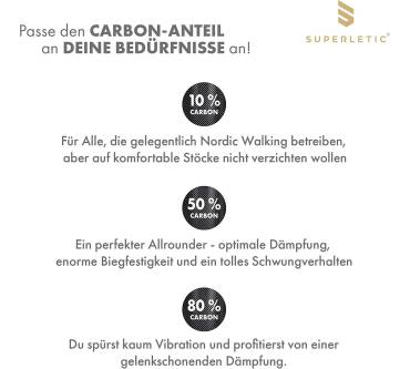 Produktbild Superletic Nordic TX Nordic Walking Stöcke