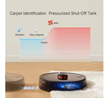 Produktbild Lydsto R1