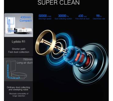 Produktbild Lydsto R1