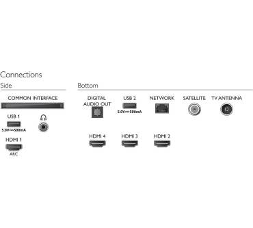 Produktbild Philips 55PUS7406