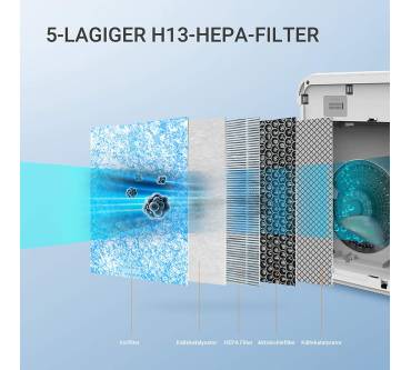 Produktbild Midea MP 3.360 Ozonfrei