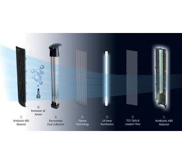 Produktbild Clean Air Optima CA-401