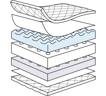 Produktbild Julius Zöllner Dr. Lübbe Air Light